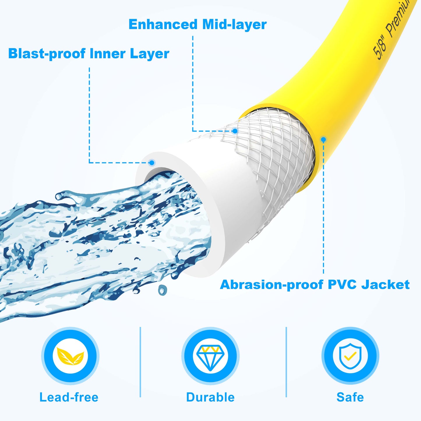 RV Drinking Water Hose with Storage Bag, 5/8" Premium Fresh Water Hose for RV, Camping, Marine, Trailer and Truck, BPA Free, Anti-Kink and Leak-Free, Drinking Water Safe