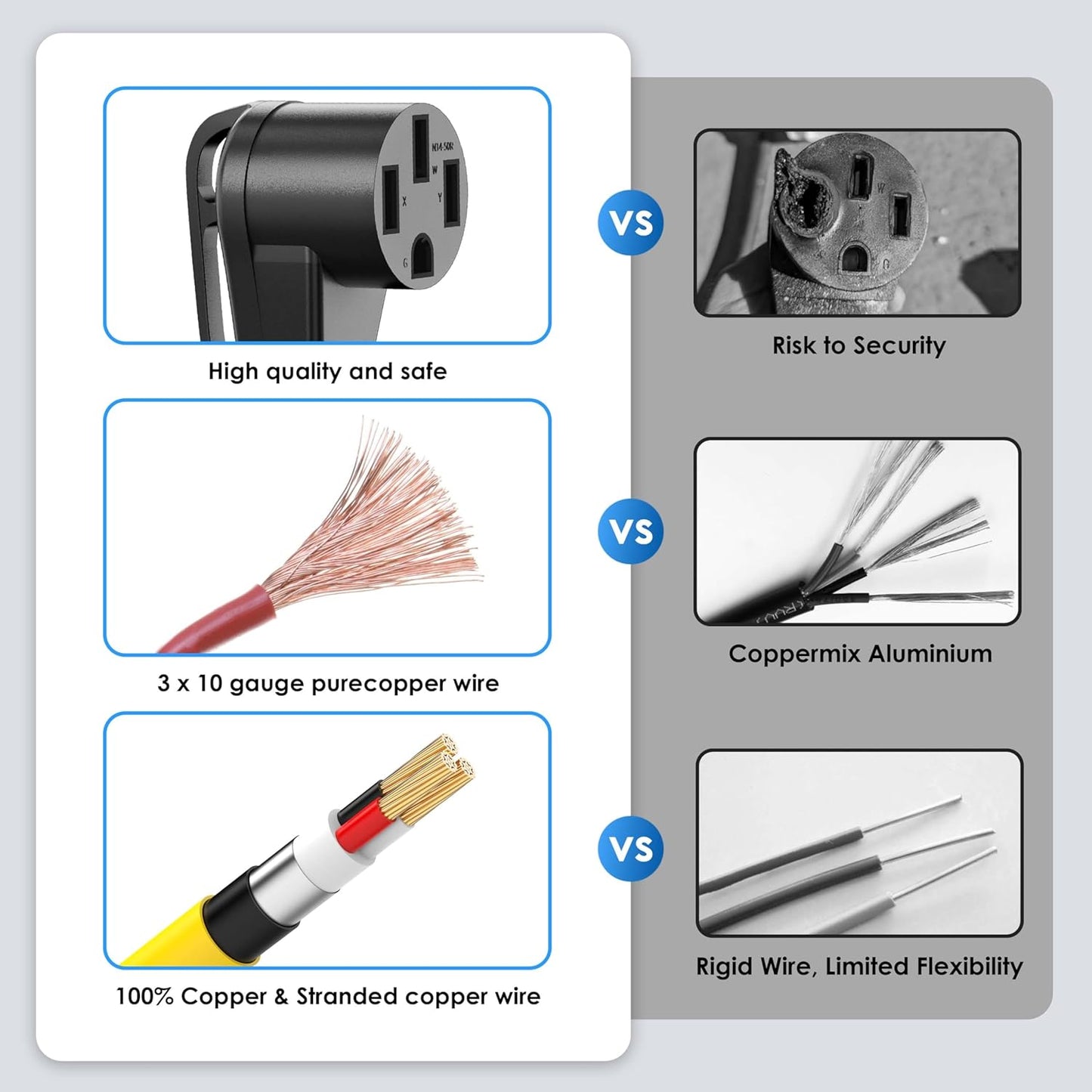 Welder Adapter Cord, NEMA 14-50P to 6-50R, 50 Amp Welder Power Adapter Plug, Heavy Duty STW 8 AWG, 50 Amp 250V 12500 Watt, 12inch
